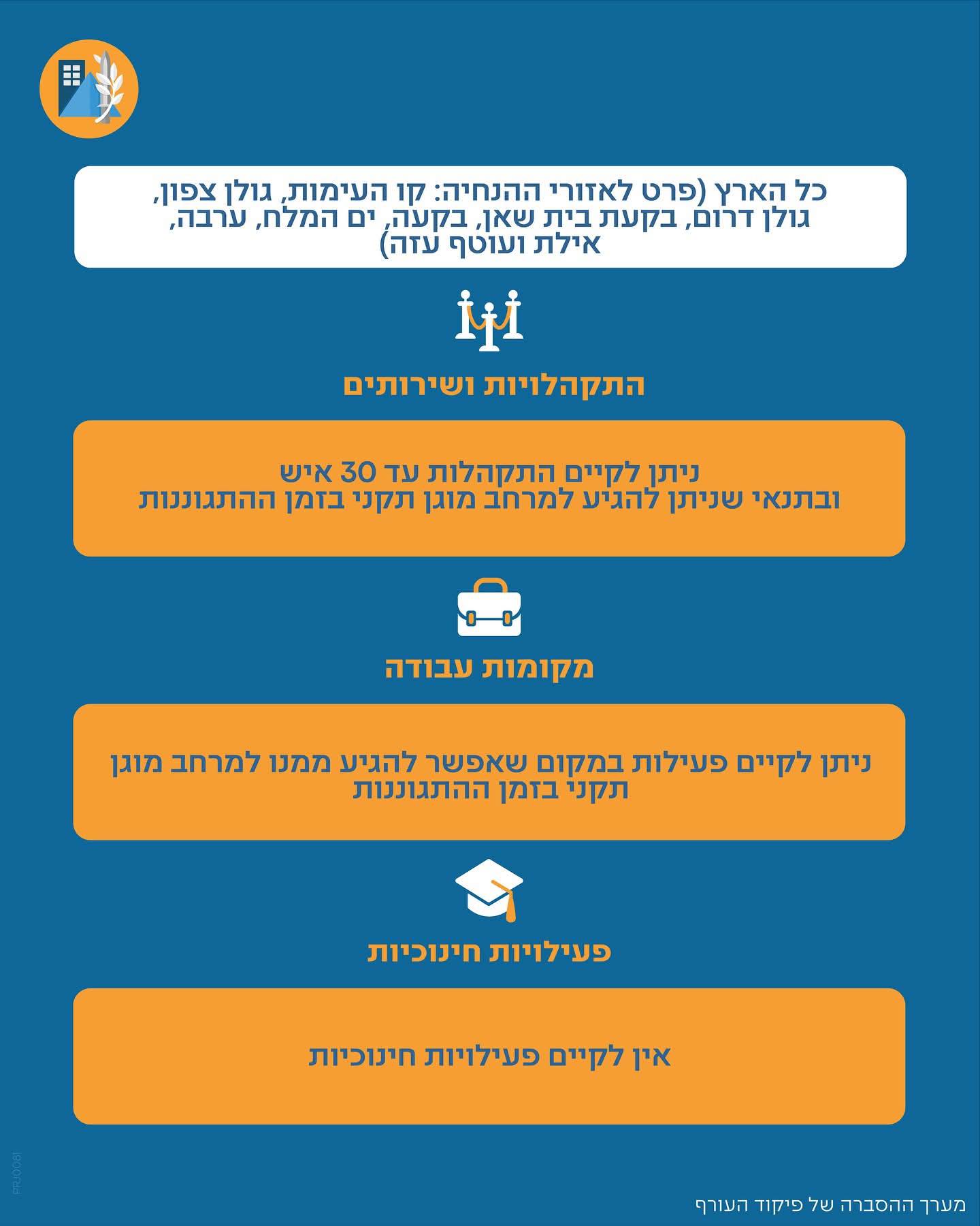 מודעה גרפית - שינוי במדיניות ההתגוננות