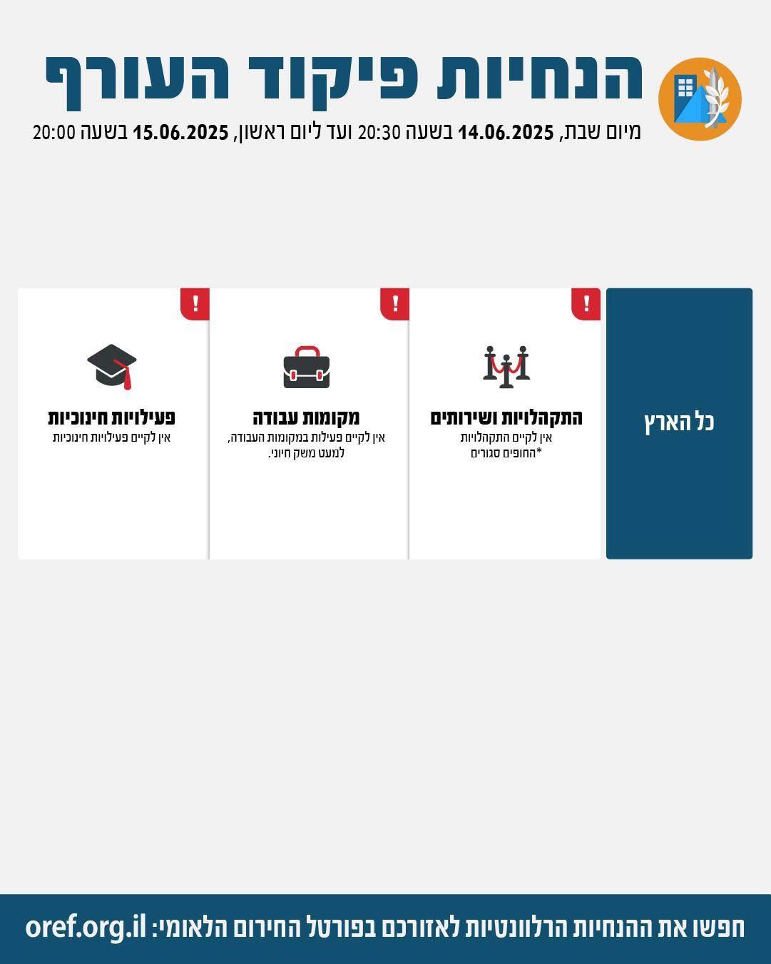 הנחיות פיקוד העורף